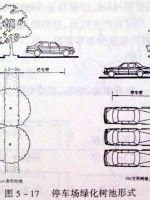 停車場出入口寬度|停車場設計規範 不得不看